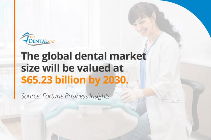 [ROPS] The Biggest Challenges Dentists Face in 2025_Graphic 2- Freepik